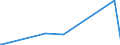 KN 84592100 /Exporte /Einheit = Preise (Euro/Bes. Maßeinheiten) /Partnerland: Dem. Rep. Kongo /Meldeland: Eur27_2020 /84592100:Bohrmaschinen für die Metallbearbeitung, Numerisch Gesteuert (Ausg. Bearbeitungseinheiten auf Schlitten)