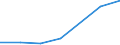 KN 84592191 /Exporte /Einheit = Preise (Euro/Bes. Maßeinheiten) /Partnerland: Schweden /Meldeland: Eur27 /84592191:Mehrspindelbohrmaschinen Fuer die Metallbearbeitung, Numerisch Gesteuert (Ausg. Bearbeitungseinheiten auf Schlitten Sowie Radialbohrmaschinen)