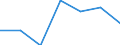 KN 84592191 /Exporte /Einheit = Preise (Euro/Bes. Maßeinheiten) /Partnerland: Schweiz /Meldeland: Eur27 /84592191:Mehrspindelbohrmaschinen Fuer die Metallbearbeitung, Numerisch Gesteuert (Ausg. Bearbeitungseinheiten auf Schlitten Sowie Radialbohrmaschinen)