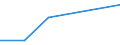 KN 84592191 /Exporte /Einheit = Preise (Euro/Bes. Maßeinheiten) /Partnerland: China /Meldeland: Eur27 /84592191:Mehrspindelbohrmaschinen Fuer die Metallbearbeitung, Numerisch Gesteuert (Ausg. Bearbeitungseinheiten auf Schlitten Sowie Radialbohrmaschinen)