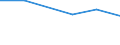 KN 84592191 /Exporte /Einheit = Preise (Euro/Bes. Maßeinheiten) /Partnerland: Australien /Meldeland: Eur27 /84592191:Mehrspindelbohrmaschinen Fuer die Metallbearbeitung, Numerisch Gesteuert (Ausg. Bearbeitungseinheiten auf Schlitten Sowie Radialbohrmaschinen)