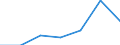 KN 84592199 /Exporte /Einheit = Preise (Euro/Bes. Maßeinheiten) /Partnerland: Marokko /Meldeland: Eur27 /84592199:Einspindelbohrmaschinen Fuer die Metallbearbeitung, Numerisch Gesteuert (Ausg. Bearbeitungseinheiten auf Schlitten Sowie Radialbohrmaschinen)