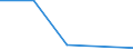 KN 84592199 /Exporte /Einheit = Preise (Euro/Bes. Maßeinheiten) /Partnerland: Dem. Rep. Kongo /Meldeland: Eur27 /84592199:Einspindelbohrmaschinen Fuer die Metallbearbeitung, Numerisch Gesteuert (Ausg. Bearbeitungseinheiten auf Schlitten Sowie Radialbohrmaschinen)