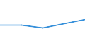 KN 84592199 /Exporte /Einheit = Preise (Euro/Bes. Maßeinheiten) /Partnerland: Angola /Meldeland: Eur27 /84592199:Einspindelbohrmaschinen Fuer die Metallbearbeitung, Numerisch Gesteuert (Ausg. Bearbeitungseinheiten auf Schlitten Sowie Radialbohrmaschinen)