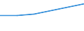 KN 84592199 /Exporte /Einheit = Preise (Euro/Bes. Maßeinheiten) /Partnerland: Mosambik /Meldeland: Eur27 /84592199:Einspindelbohrmaschinen Fuer die Metallbearbeitung, Numerisch Gesteuert (Ausg. Bearbeitungseinheiten auf Schlitten Sowie Radialbohrmaschinen)