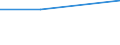 KN 84592199 /Exporte /Einheit = Preise (Euro/Bes. Maßeinheiten) /Partnerland: Madagaskar /Meldeland: Eur27 /84592199:Einspindelbohrmaschinen Fuer die Metallbearbeitung, Numerisch Gesteuert (Ausg. Bearbeitungseinheiten auf Schlitten Sowie Radialbohrmaschinen)