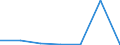 KN 84592199 /Exporte /Einheit = Preise (Euro/Bes. Maßeinheiten) /Partnerland: Reunion /Meldeland: Eur27 /84592199:Einspindelbohrmaschinen Fuer die Metallbearbeitung, Numerisch Gesteuert (Ausg. Bearbeitungseinheiten auf Schlitten Sowie Radialbohrmaschinen)