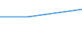 KN 84592199 /Exporte /Einheit = Preise (Euro/Bes. Maßeinheiten) /Partnerland: El Salvador /Meldeland: Eur27 /84592199:Einspindelbohrmaschinen Fuer die Metallbearbeitung, Numerisch Gesteuert (Ausg. Bearbeitungseinheiten auf Schlitten Sowie Radialbohrmaschinen)