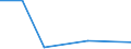 KN 84592199 /Exporte /Einheit = Preise (Euro/Bes. Maßeinheiten) /Partnerland: Kuba /Meldeland: Eur27 /84592199:Einspindelbohrmaschinen Fuer die Metallbearbeitung, Numerisch Gesteuert (Ausg. Bearbeitungseinheiten auf Schlitten Sowie Radialbohrmaschinen)