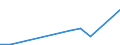 KN 84592900 /Exporte /Einheit = Preise (Euro/Bes. Maßeinheiten) /Partnerland: Ver.koenigreich(Nordirland) /Meldeland: Eur27_2020 /84592900:Bohrmaschinen fÜr die Metallbearbeitung, Nicht Numerisch Gesteuert (Ausg. Bearbeitungseinheiten auf Schlitten Sowie von Hand zu Führende Maschinen)