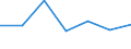 KN 84592991 /Exporte /Einheit = Preise (Euro/Bes. Maßeinheiten) /Partnerland: Deutschland /Meldeland: Eur27 /84592991:Mehrspindelbohrmaschinen Fuer die Metallbearbeitung (Nicht Numerisch Gesteuert) (Ausg. Bearbeitungseinheiten auf Schlitten Sowie Radialbohrmaschinen)