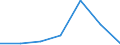 KN 84592991 /Exporte /Einheit = Preise (Euro/Bes. Maßeinheiten) /Partnerland: Ver.koenigreich /Meldeland: Eur27 /84592991:Mehrspindelbohrmaschinen Fuer die Metallbearbeitung (Nicht Numerisch Gesteuert) (Ausg. Bearbeitungseinheiten auf Schlitten Sowie Radialbohrmaschinen)