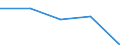 KN 84592991 /Exporte /Einheit = Preise (Euro/Bes. Maßeinheiten) /Partnerland: Norwegen /Meldeland: Eur27 /84592991:Mehrspindelbohrmaschinen Fuer die Metallbearbeitung (Nicht Numerisch Gesteuert) (Ausg. Bearbeitungseinheiten auf Schlitten Sowie Radialbohrmaschinen)