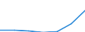 KN 84592991 /Exporte /Einheit = Preise (Euro/Bes. Maßeinheiten) /Partnerland: Schweden /Meldeland: Eur27 /84592991:Mehrspindelbohrmaschinen Fuer die Metallbearbeitung (Nicht Numerisch Gesteuert) (Ausg. Bearbeitungseinheiten auf Schlitten Sowie Radialbohrmaschinen)