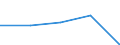 KN 84592991 /Exporte /Einheit = Preise (Euro/Bes. Maßeinheiten) /Partnerland: Finnland /Meldeland: Eur27 /84592991:Mehrspindelbohrmaschinen Fuer die Metallbearbeitung (Nicht Numerisch Gesteuert) (Ausg. Bearbeitungseinheiten auf Schlitten Sowie Radialbohrmaschinen)