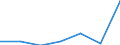 KN 84592991 /Exporte /Einheit = Preise (Euro/Bes. Maßeinheiten) /Partnerland: Schweiz /Meldeland: Eur27 /84592991:Mehrspindelbohrmaschinen Fuer die Metallbearbeitung (Nicht Numerisch Gesteuert) (Ausg. Bearbeitungseinheiten auf Schlitten Sowie Radialbohrmaschinen)