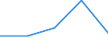 KN 84592991 /Exporte /Einheit = Preise (Euro/Bes. Maßeinheiten) /Partnerland: Jugoslawien /Meldeland: Eur27 /84592991:Mehrspindelbohrmaschinen Fuer die Metallbearbeitung (Nicht Numerisch Gesteuert) (Ausg. Bearbeitungseinheiten auf Schlitten Sowie Radialbohrmaschinen)