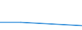 KN 84592991 /Exporte /Einheit = Preise (Euro/Bes. Maßeinheiten) /Partnerland: Jordanien /Meldeland: Eur27 /84592991:Mehrspindelbohrmaschinen Fuer die Metallbearbeitung (Nicht Numerisch Gesteuert) (Ausg. Bearbeitungseinheiten auf Schlitten Sowie Radialbohrmaschinen)