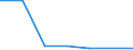 KN 84592991 /Exporte /Einheit = Preise (Euro/Bes. Maßeinheiten) /Partnerland: Arab.emirate /Meldeland: Eur27 /84592991:Mehrspindelbohrmaschinen Fuer die Metallbearbeitung (Nicht Numerisch Gesteuert) (Ausg. Bearbeitungseinheiten auf Schlitten Sowie Radialbohrmaschinen)