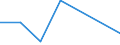 KN 84592991 /Exporte /Einheit = Preise (Euro/Bes. Maßeinheiten) /Partnerland: Pakistan /Meldeland: Eur27 /84592991:Mehrspindelbohrmaschinen Fuer die Metallbearbeitung (Nicht Numerisch Gesteuert) (Ausg. Bearbeitungseinheiten auf Schlitten Sowie Radialbohrmaschinen)