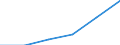 KN 84592991 /Exporte /Einheit = Preise (Euro/Bes. Maßeinheiten) /Partnerland: Thailand /Meldeland: Eur27 /84592991:Mehrspindelbohrmaschinen Fuer die Metallbearbeitung (Nicht Numerisch Gesteuert) (Ausg. Bearbeitungseinheiten auf Schlitten Sowie Radialbohrmaschinen)