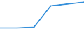 KN 84592991 /Exporte /Einheit = Preise (Euro/Bes. Maßeinheiten) /Partnerland: Japan /Meldeland: Eur27 /84592991:Mehrspindelbohrmaschinen Fuer die Metallbearbeitung (Nicht Numerisch Gesteuert) (Ausg. Bearbeitungseinheiten auf Schlitten Sowie Radialbohrmaschinen)