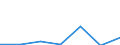 KN 84592991 /Exporte /Einheit = Preise (Euro/Bes. Maßeinheiten) /Partnerland: Australien /Meldeland: Eur27 /84592991:Mehrspindelbohrmaschinen Fuer die Metallbearbeitung (Nicht Numerisch Gesteuert) (Ausg. Bearbeitungseinheiten auf Schlitten Sowie Radialbohrmaschinen)