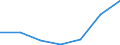 KN 84592999 /Exporte /Einheit = Preise (Euro/Bes. Maßeinheiten) /Partnerland: Island /Meldeland: Eur27 /84592999:Einspindelbohrmaschinen Fuer die Metallbearbeitung (Nicht Numerisch Gesteuert) (Ausg. Bearbeitungseinheiten auf Schlitten, Radialbohrmaschinen Sowie von Hand zu Fuehrende Maschinen)