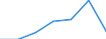 KN 84592999 /Exporte /Einheit = Preise (Euro/Bes. Maßeinheiten) /Partnerland: Norwegen /Meldeland: Eur27 /84592999:Einspindelbohrmaschinen Fuer die Metallbearbeitung (Nicht Numerisch Gesteuert) (Ausg. Bearbeitungseinheiten auf Schlitten, Radialbohrmaschinen Sowie von Hand zu Fuehrende Maschinen)