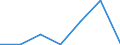 KN 84592999 /Exporte /Einheit = Preise (Euro/Bes. Maßeinheiten) /Partnerland: Finnland /Meldeland: Eur27 /84592999:Einspindelbohrmaschinen Fuer die Metallbearbeitung (Nicht Numerisch Gesteuert) (Ausg. Bearbeitungseinheiten auf Schlitten, Radialbohrmaschinen Sowie von Hand zu Fuehrende Maschinen)