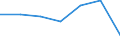 KN 84592999 /Exporte /Einheit = Preise (Euro/Bes. Maßeinheiten) /Partnerland: Schweiz /Meldeland: Eur27 /84592999:Einspindelbohrmaschinen Fuer die Metallbearbeitung (Nicht Numerisch Gesteuert) (Ausg. Bearbeitungseinheiten auf Schlitten, Radialbohrmaschinen Sowie von Hand zu Fuehrende Maschinen)