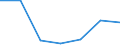 KN 84592999 /Exporte /Einheit = Preise (Euro/Bes. Maßeinheiten) /Partnerland: Oesterreich /Meldeland: Eur27 /84592999:Einspindelbohrmaschinen Fuer die Metallbearbeitung (Nicht Numerisch Gesteuert) (Ausg. Bearbeitungseinheiten auf Schlitten, Radialbohrmaschinen Sowie von Hand zu Fuehrende Maschinen)