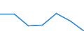 KN 84592999 /Exporte /Einheit = Preise (Euro/Bes. Maßeinheiten) /Partnerland: Tuerkei /Meldeland: Eur27 /84592999:Einspindelbohrmaschinen Fuer die Metallbearbeitung (Nicht Numerisch Gesteuert) (Ausg. Bearbeitungseinheiten auf Schlitten, Radialbohrmaschinen Sowie von Hand zu Fuehrende Maschinen)