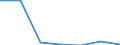 KN 84592999 /Exporte /Einheit = Preise (Euro/Bes. Maßeinheiten) /Partnerland: Ungarn /Meldeland: Eur27 /84592999:Einspindelbohrmaschinen Fuer die Metallbearbeitung (Nicht Numerisch Gesteuert) (Ausg. Bearbeitungseinheiten auf Schlitten, Radialbohrmaschinen Sowie von Hand zu Fuehrende Maschinen)