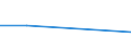 KN 84592999 /Exporte /Einheit = Preise (Euro/Bes. Maßeinheiten) /Partnerland: Rumaenien /Meldeland: Eur27 /84592999:Einspindelbohrmaschinen Fuer die Metallbearbeitung (Nicht Numerisch Gesteuert) (Ausg. Bearbeitungseinheiten auf Schlitten, Radialbohrmaschinen Sowie von Hand zu Fuehrende Maschinen)