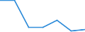 KN 84592999 /Exporte /Einheit = Preise (Euro/Bes. Maßeinheiten) /Partnerland: Algerien /Meldeland: Eur27 /84592999:Einspindelbohrmaschinen Fuer die Metallbearbeitung (Nicht Numerisch Gesteuert) (Ausg. Bearbeitungseinheiten auf Schlitten, Radialbohrmaschinen Sowie von Hand zu Fuehrende Maschinen)