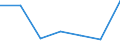 KN 84592999 /Exporte /Einheit = Preise (Euro/Bes. Maßeinheiten) /Partnerland: Aegypten /Meldeland: Eur27 /84592999:Einspindelbohrmaschinen Fuer die Metallbearbeitung (Nicht Numerisch Gesteuert) (Ausg. Bearbeitungseinheiten auf Schlitten, Radialbohrmaschinen Sowie von Hand zu Fuehrende Maschinen)