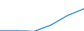 KN 84592999 /Exporte /Einheit = Preise (Euro/Bes. Maßeinheiten) /Partnerland: Tschad /Meldeland: Eur27 /84592999:Einspindelbohrmaschinen Fuer die Metallbearbeitung (Nicht Numerisch Gesteuert) (Ausg. Bearbeitungseinheiten auf Schlitten, Radialbohrmaschinen Sowie von Hand zu Fuehrende Maschinen)