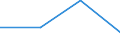 KN 84592999 /Exporte /Einheit = Preise (Euro/Bes. Maßeinheiten) /Partnerland: Sierra Leone /Meldeland: Eur27 /84592999:Einspindelbohrmaschinen Fuer die Metallbearbeitung (Nicht Numerisch Gesteuert) (Ausg. Bearbeitungseinheiten auf Schlitten, Radialbohrmaschinen Sowie von Hand zu Fuehrende Maschinen)