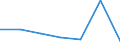 KN 84592999 /Exporte /Einheit = Preise (Euro/Bes. Maßeinheiten) /Partnerland: Elfenbeink. /Meldeland: Eur27 /84592999:Einspindelbohrmaschinen Fuer die Metallbearbeitung (Nicht Numerisch Gesteuert) (Ausg. Bearbeitungseinheiten auf Schlitten, Radialbohrmaschinen Sowie von Hand zu Fuehrende Maschinen)