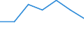 KN 84592999 /Exporte /Einheit = Preise (Euro/Bes. Maßeinheiten) /Partnerland: Burundi /Meldeland: Eur27 /84592999:Einspindelbohrmaschinen Fuer die Metallbearbeitung (Nicht Numerisch Gesteuert) (Ausg. Bearbeitungseinheiten auf Schlitten, Radialbohrmaschinen Sowie von Hand zu Fuehrende Maschinen)