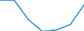 KN 84592999 /Exporte /Einheit = Preise (Euro/Bes. Maßeinheiten) /Partnerland: Aethiopien /Meldeland: Eur27 /84592999:Einspindelbohrmaschinen Fuer die Metallbearbeitung (Nicht Numerisch Gesteuert) (Ausg. Bearbeitungseinheiten auf Schlitten, Radialbohrmaschinen Sowie von Hand zu Fuehrende Maschinen)