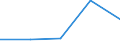 KN 84592999 /Exporte /Einheit = Preise (Euro/Bes. Maßeinheiten) /Partnerland: Somalia /Meldeland: Eur27 /84592999:Einspindelbohrmaschinen Fuer die Metallbearbeitung (Nicht Numerisch Gesteuert) (Ausg. Bearbeitungseinheiten auf Schlitten, Radialbohrmaschinen Sowie von Hand zu Fuehrende Maschinen)