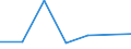 KN 84592999 /Exporte /Einheit = Preise (Euro/Bes. Maßeinheiten) /Partnerland: Mosambik /Meldeland: Eur27 /84592999:Einspindelbohrmaschinen Fuer die Metallbearbeitung (Nicht Numerisch Gesteuert) (Ausg. Bearbeitungseinheiten auf Schlitten, Radialbohrmaschinen Sowie von Hand zu Fuehrende Maschinen)