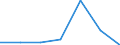 KN 84592999 /Exporte /Einheit = Preise (Euro/Bes. Maßeinheiten) /Partnerland: Madagaskar /Meldeland: Eur27 /84592999:Einspindelbohrmaschinen Fuer die Metallbearbeitung (Nicht Numerisch Gesteuert) (Ausg. Bearbeitungseinheiten auf Schlitten, Radialbohrmaschinen Sowie von Hand zu Fuehrende Maschinen)