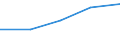 KN 84592999 /Exporte /Einheit = Preise (Euro/Bes. Maßeinheiten) /Partnerland: Mayotte /Meldeland: Eur27 /84592999:Einspindelbohrmaschinen Fuer die Metallbearbeitung (Nicht Numerisch Gesteuert) (Ausg. Bearbeitungseinheiten auf Schlitten, Radialbohrmaschinen Sowie von Hand zu Fuehrende Maschinen)