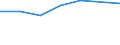 KN 84592999 /Exporte /Einheit = Preise (Euro/Bes. Maßeinheiten) /Partnerland: Sambia /Meldeland: Eur27 /84592999:Einspindelbohrmaschinen Fuer die Metallbearbeitung (Nicht Numerisch Gesteuert) (Ausg. Bearbeitungseinheiten auf Schlitten, Radialbohrmaschinen Sowie von Hand zu Fuehrende Maschinen)