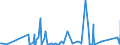 KN 84593100 /Exporte /Einheit = Preise (Euro/Bes. Maßeinheiten) /Partnerland: Estland /Meldeland: Eur27_2020 /84593100:Ausbohrmaschinen und Fräsmaschinen, Kombiniert, für die Metallbearbeitung, Numerisch Gesteuert (Ausg. Bearbeitungseinheiten auf Schlitten)