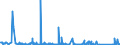 KN 84593900 /Exporte /Einheit = Preise (Euro/Bes. Maßeinheiten) /Partnerland: Griechenland /Meldeland: Eur27_2020 /84593900:Ausbohrmaschinen und Fräsmaschinen, Kombiniert, für die Metallbearbeitung, Nicht Numerisch Gesteuert (Ausg. Bearbeitungseinheiten auf Schlitten)