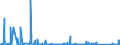 KN 84593900 /Exporte /Einheit = Preise (Euro/Bes. Maßeinheiten) /Partnerland: Norwegen /Meldeland: Eur27_2020 /84593900:Ausbohrmaschinen und Fräsmaschinen, Kombiniert, für die Metallbearbeitung, Nicht Numerisch Gesteuert (Ausg. Bearbeitungseinheiten auf Schlitten)